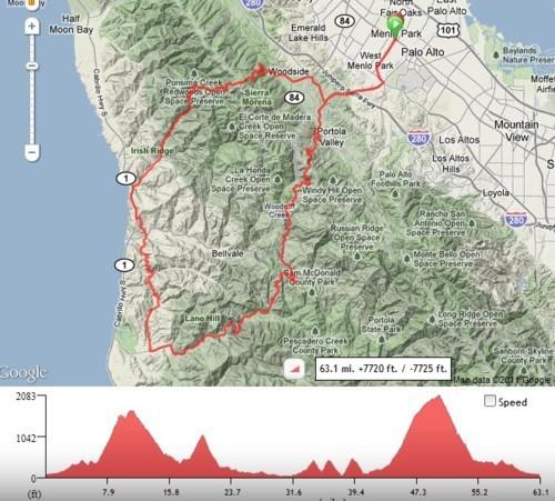 Pescadero ride recap