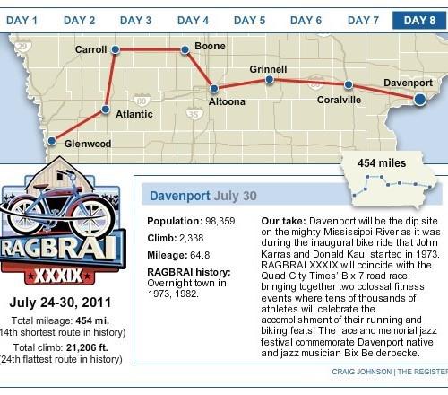 RAGBRAI 2011 route announced. Not sure if I'll go this year, but it's a great time.