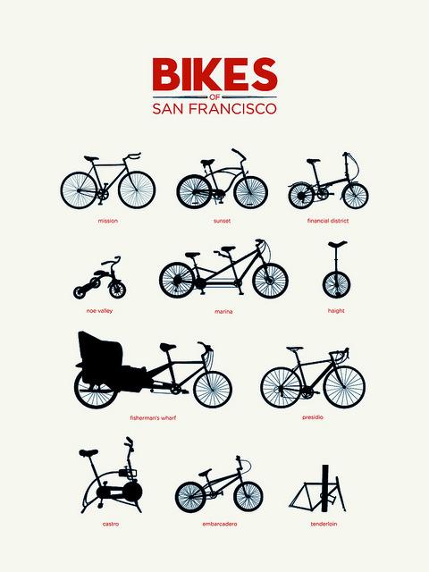 Sent to me by many friends: Bikes of San Francisco (high res), also available as a poster