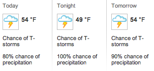 Thunderstorms? (ride canceled)